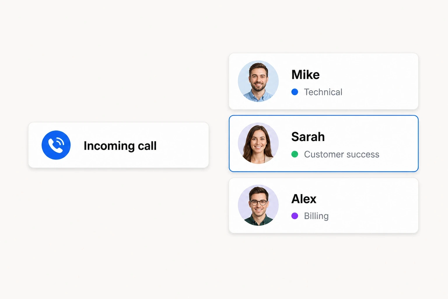 Incoming call summary routed to the right team member with customer context