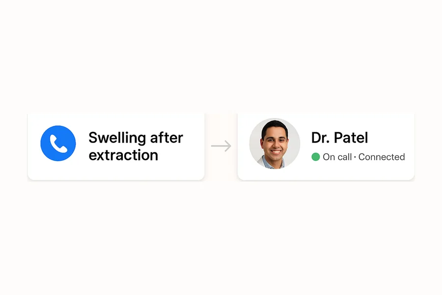 An after-hours call about swelling transferred to Dr. Patel, the on-call dentist